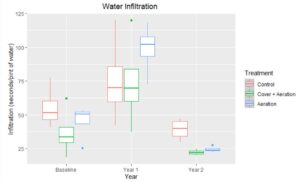infiltrationggplot
