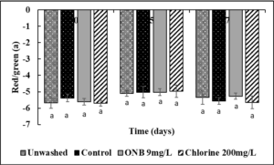 Effect of UFO bubble wash on red/green spectrum (a value) of lettuce.