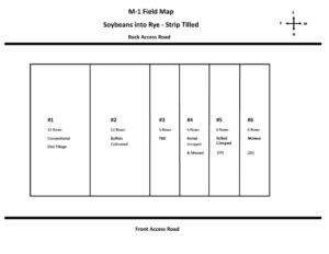 M-1 FIELD MAP