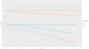 Figure 5. Seasonal variation in MUN during the experimental sampling period (Nov 2024–Apr 2025)
