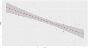 Figure 1. Relationship between MUN and milk protein (%) across sampled farms (November 2024–April 2025)