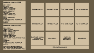 Garden layout detailed