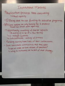 Institutional Markets
-	(-) Application process time-consuming. Need capacity.
-	(+) Being able to use funding to subsidize programs
-	(+)/(-) Some markets are only looking for 1 product. Good for small-scale agencies
>Opportunity > working w/ charter schools (& working w/ co-op of a few farms)
>or through caterers
>subcontracts – working w/ primes
- funding sources have lists of their contractors
-Govt subsidizes commodities that they want
>can we create our own versions of subsidies?
>selling to institutions can be part of that strategy.
