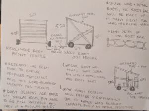 Image includes rough sketches and additional details about the proposed mobile turkey roost designs.