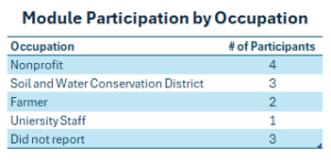 Results from evaluations