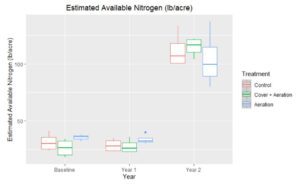 N ggplot