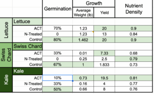 Overall Chart