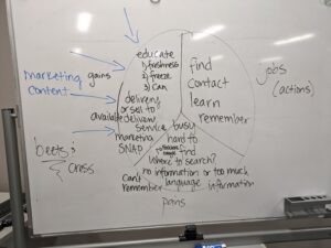 A pie chart on a whiteboard is displayed; with sections describing how to market beets and cress.