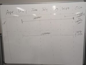 Examples of cover cropping systems are handwritten on a white board. 