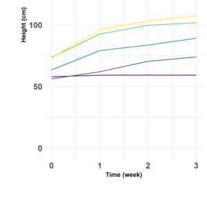 Maple Grove plant recovery after freezing at freezing temperatures ranging from 27 (yellow) to 5 (purple) degrees F.