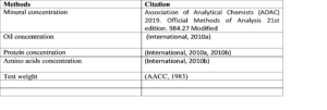 Table containing methodologies references on literature for grain analysis