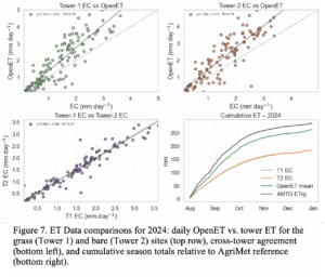 ET comparisons