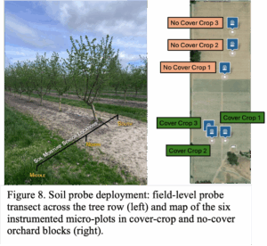 soil probe locations
