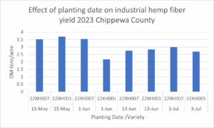 Planting date 2023