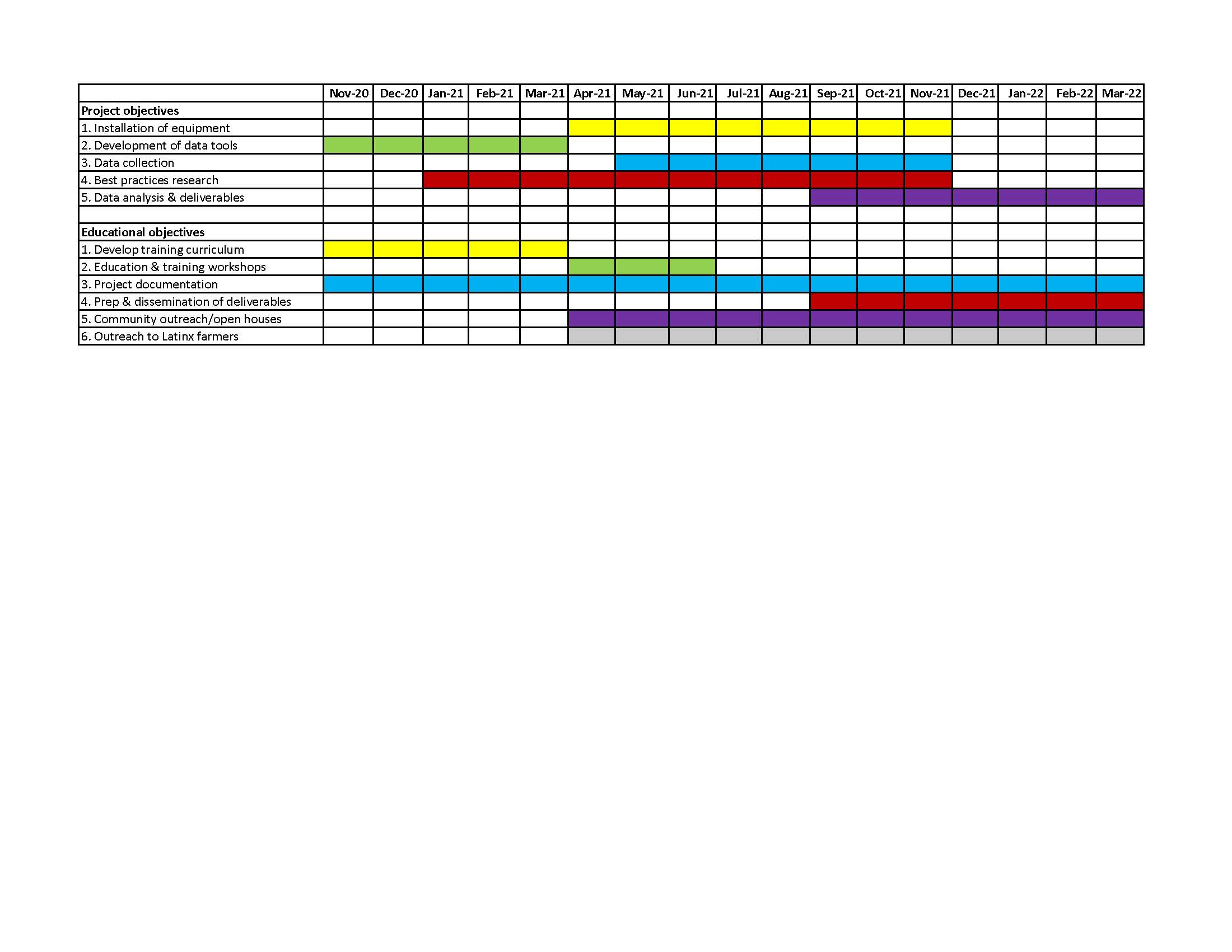Project GANT Chart 2020