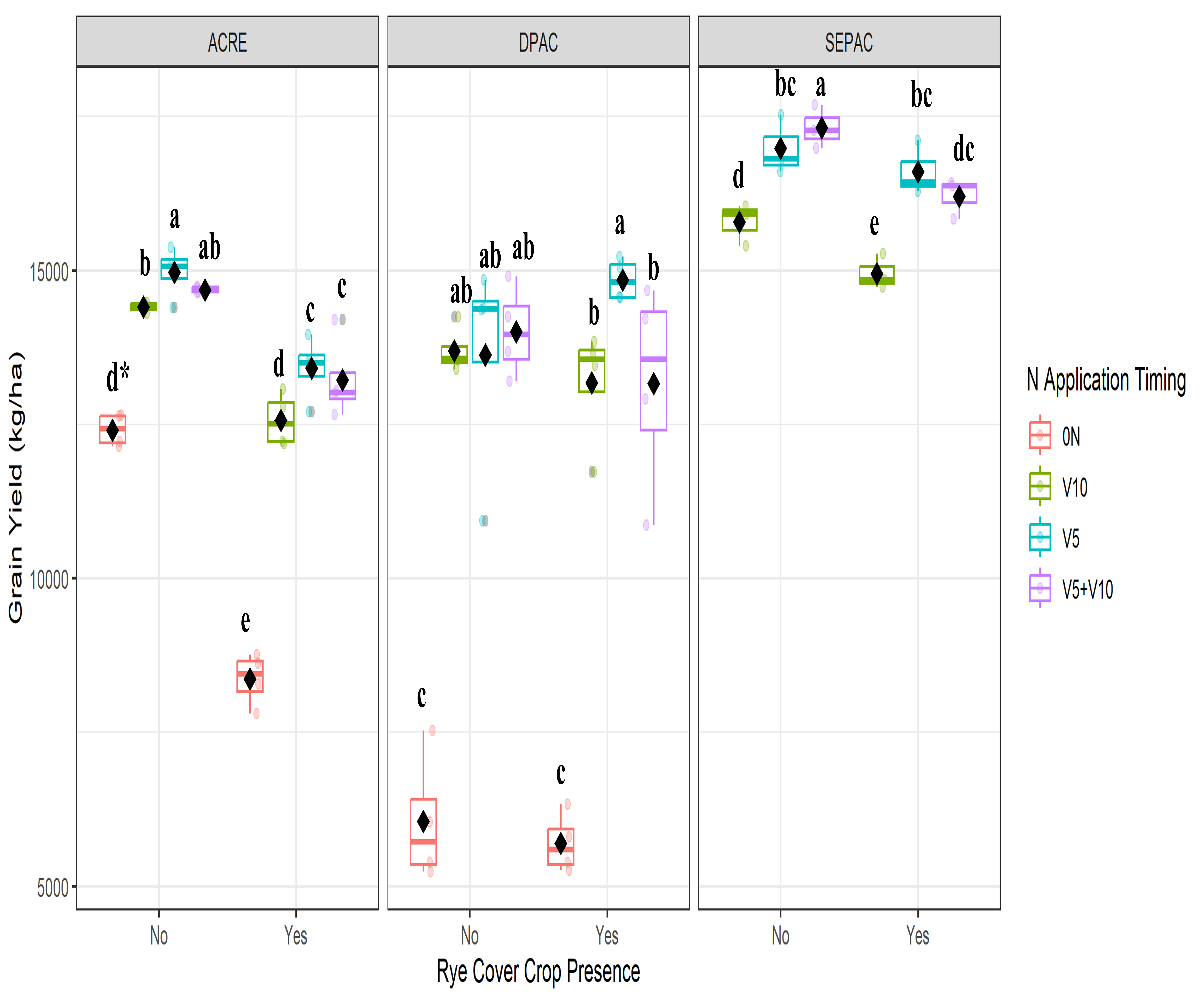 Figure1