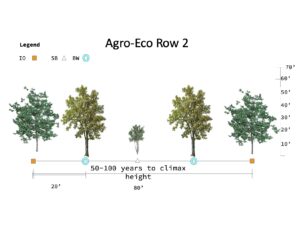 Ag Row 2