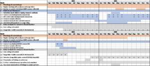 Updated Graduate Student Timeline