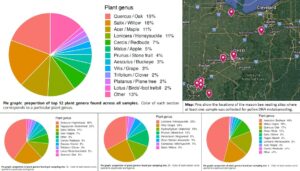 Pie charts showing plant taxa within mason bee pollen provisions, and a map showing locations of the nesting sites.