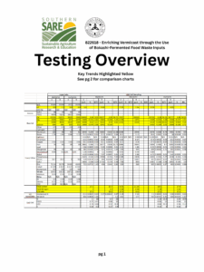 spreadsheet showing all the data from our sample results