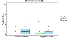 Farm C observation data