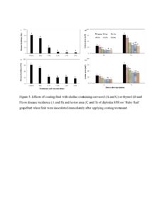 Figure 5. Effects of coating fruit with shellac containing carvacrol (A and C) or thymol (B and D) on disease incidence (A and B) and lesion area (C and D) of diplodia SER on ‘Ruby Red’ grapefruit when fruit were inoculated immediately after applying coating treatment.