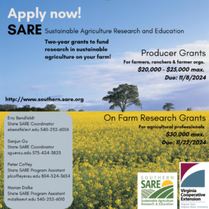 Fliers in English and Spanish developed by Marian Dalke to promote the USDA-Southern SARE On-Farm Research grants.