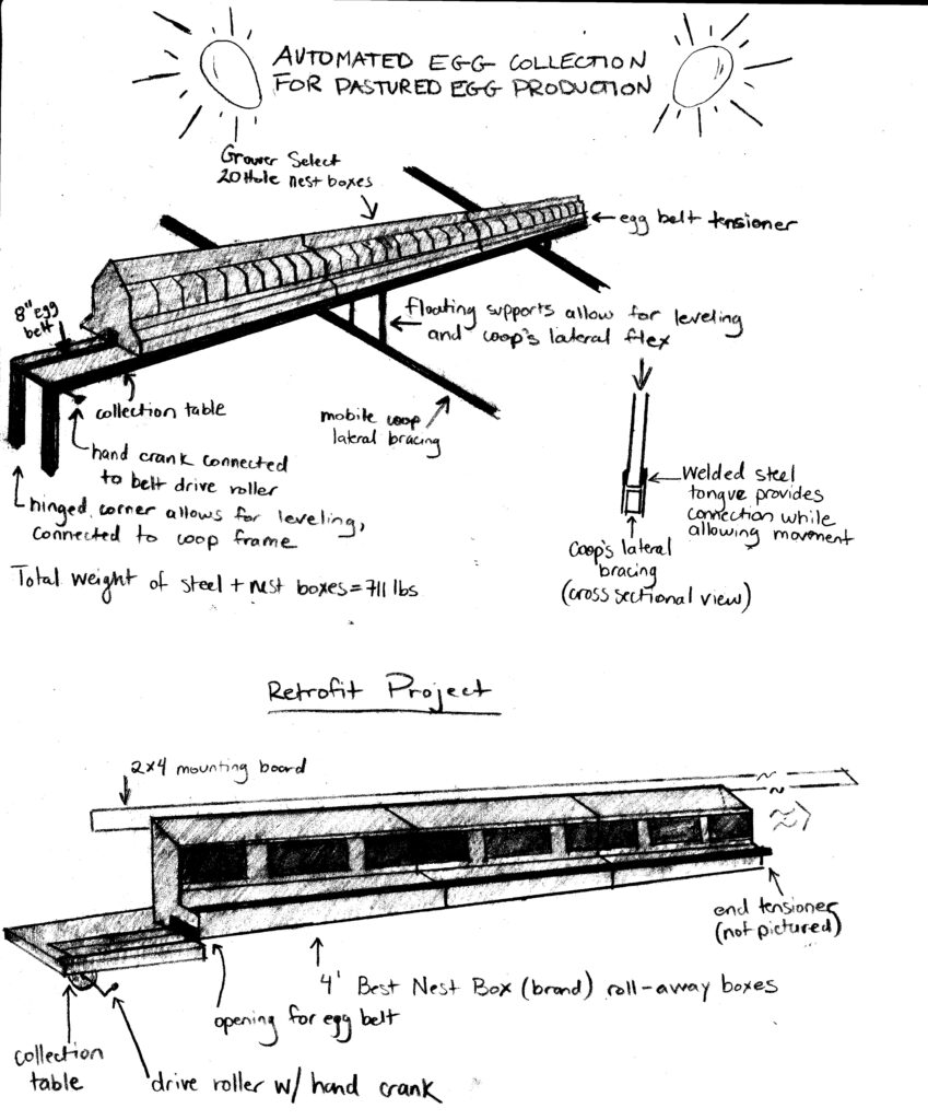 Sketches of automated egg collection systems