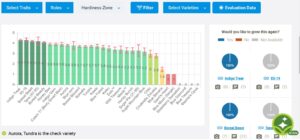A screenshot of the results of the 2024 collaborative honeyberry trials on SeedLinked.