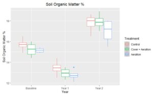 som ggplot