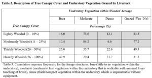 Table with descriptive statistics