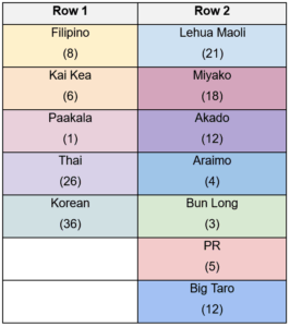 2024 Field Layout