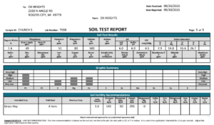 Soil Report September 2025