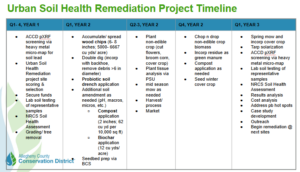 USHR Timeline
