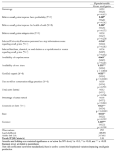 Table showing the results of a logistic regression predicting whether a farmer currently grows small grains