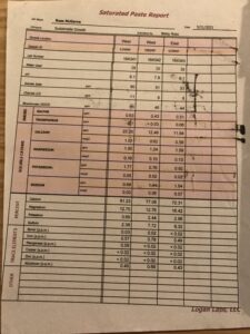 Soil Test baselines