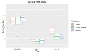 Solvita ggplot