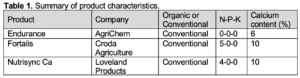 Table of summary product characteristics