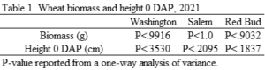 Table 1.