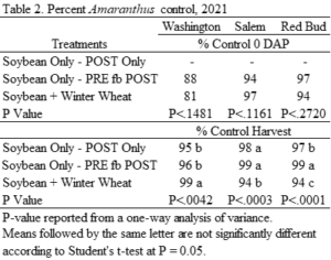 Table 2.