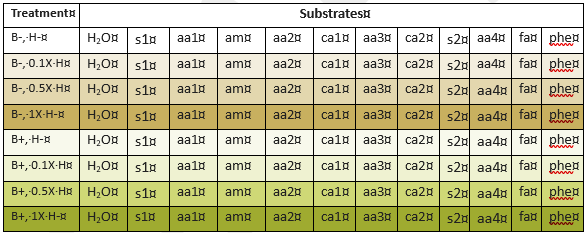 This shows the layout of the herbicide bioassay plates.