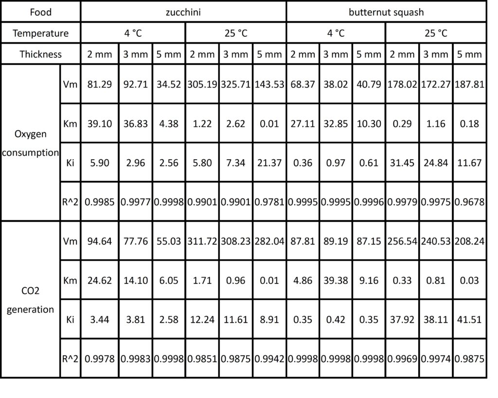 Table 3