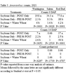 Table 3.