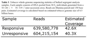 Table 3_sequencing