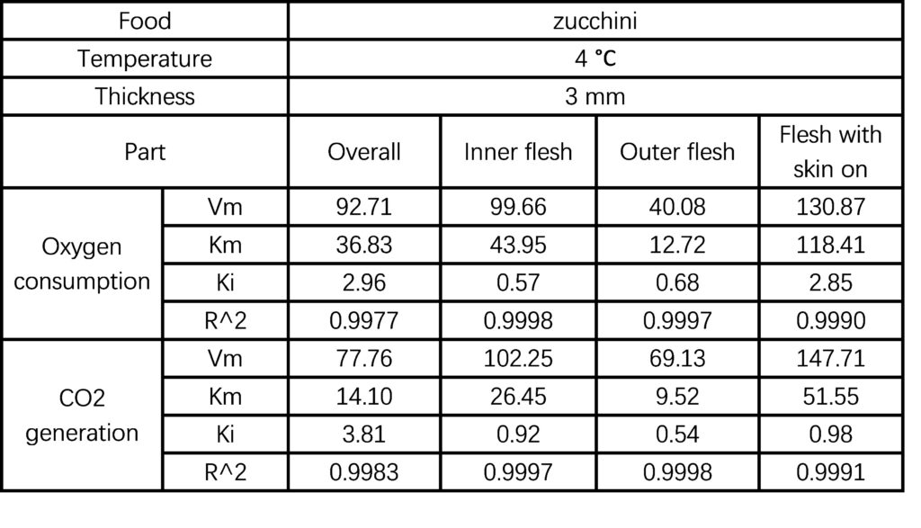 Table 4