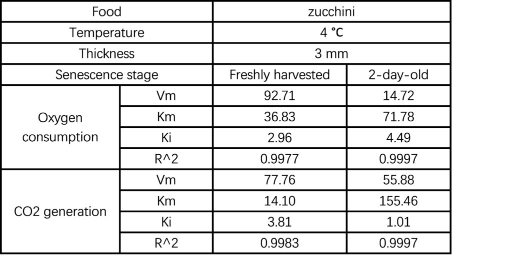 Table 5