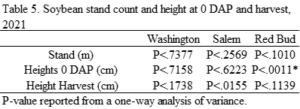 Table 5.