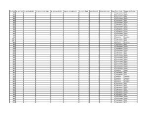Table 1. Regenerative practices are scored as 1, and conventional as 0. Farms that score 4 or higher are considered regenerative. Farms that score below 4 are designated conventional. The bold numbers indicate each farm’s overall regenerative score. This scoring matrix is from Fenster et al. (2021) and Fenster, Oikawa, Lundgren. (2021).