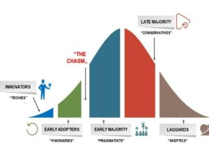 Change Initiatives
