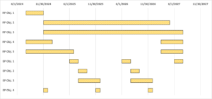 Original Timeline